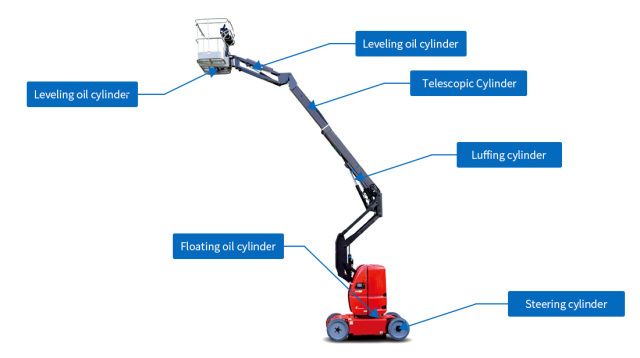 Arm Type Aerial Work Hydraulic Cylinder Construction<br />